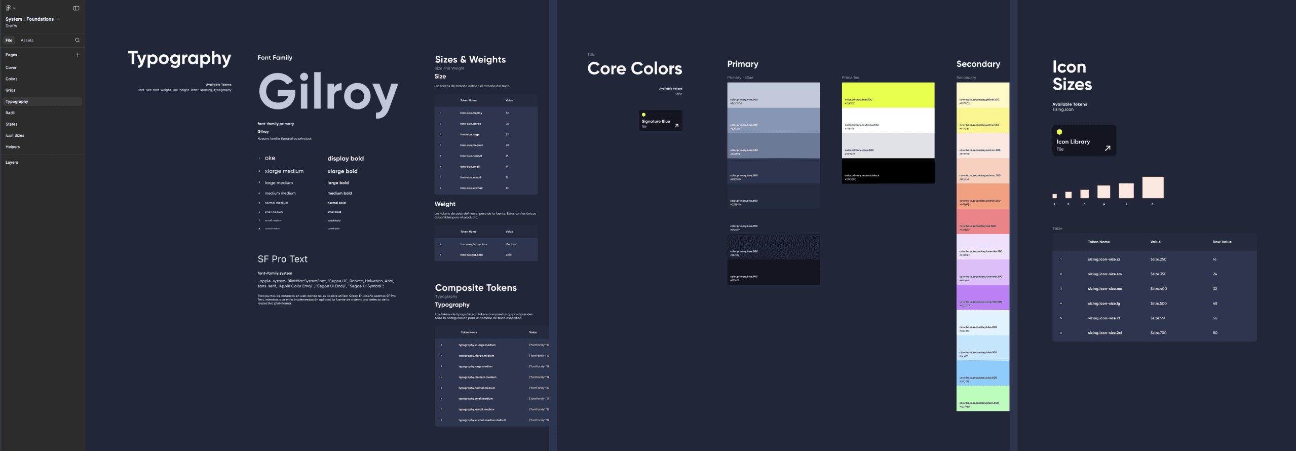 Foundations file allowed to append core elements independently from components to different kind of projects