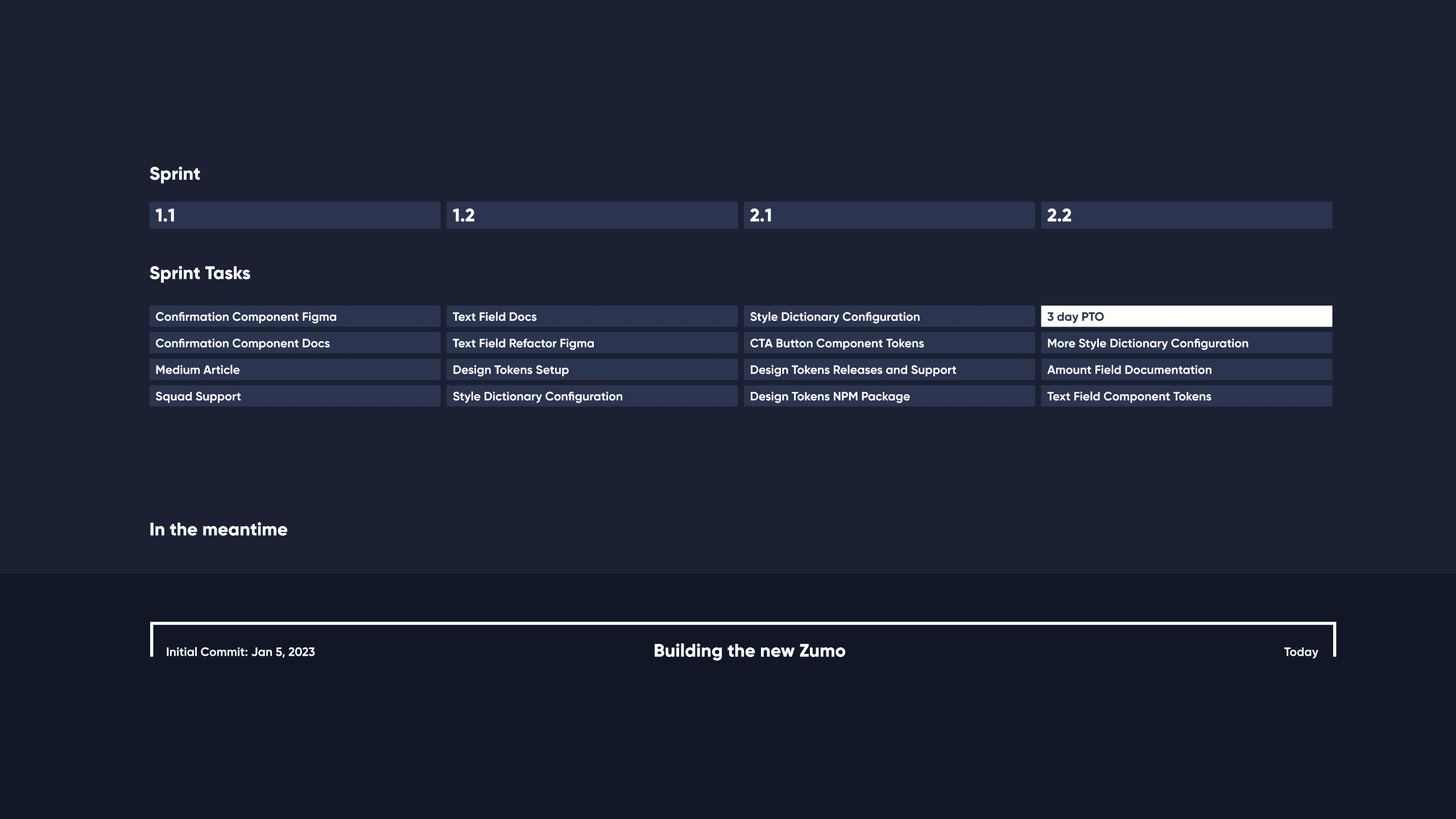 Since our capacity was limited I built to site parallel to my assigned tasks following our roadmap.